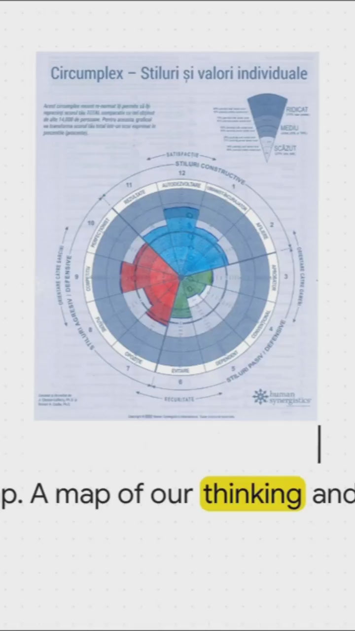 A Map for Our Behavior